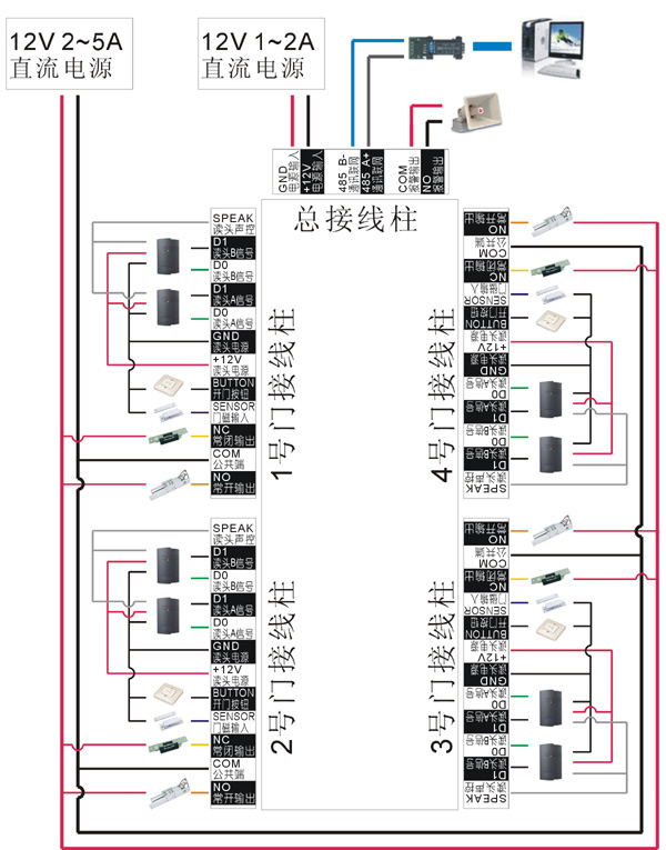 门禁控制器图示