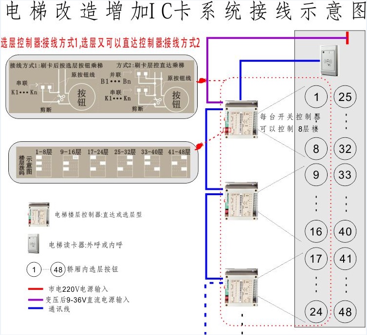 IC卡电梯控制器接线示意图