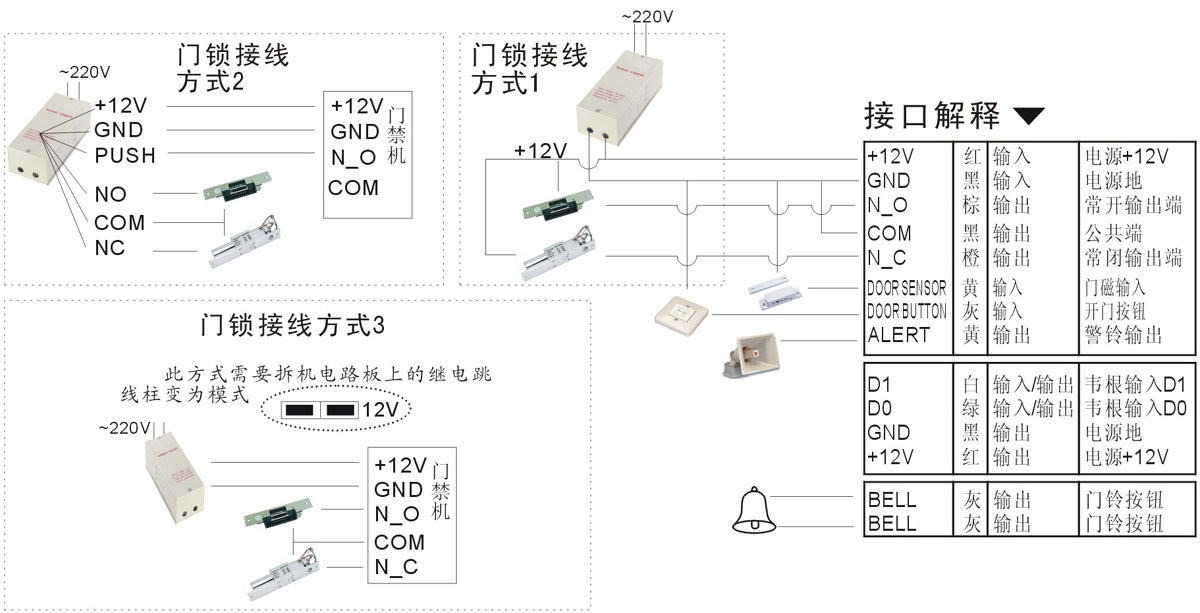 门禁控制器图示